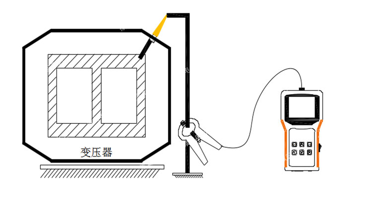 變壓器鐵芯接地電流測(cè)試接線