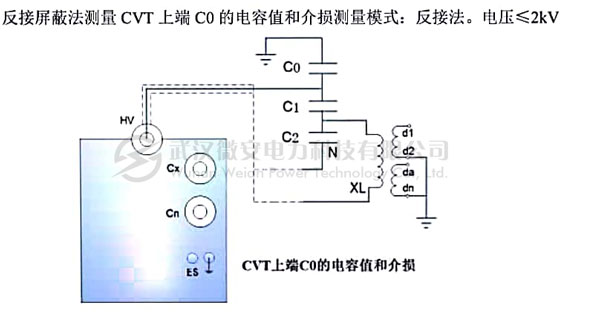 介質(zhì)損耗測試儀現(xiàn)場接線圖_2