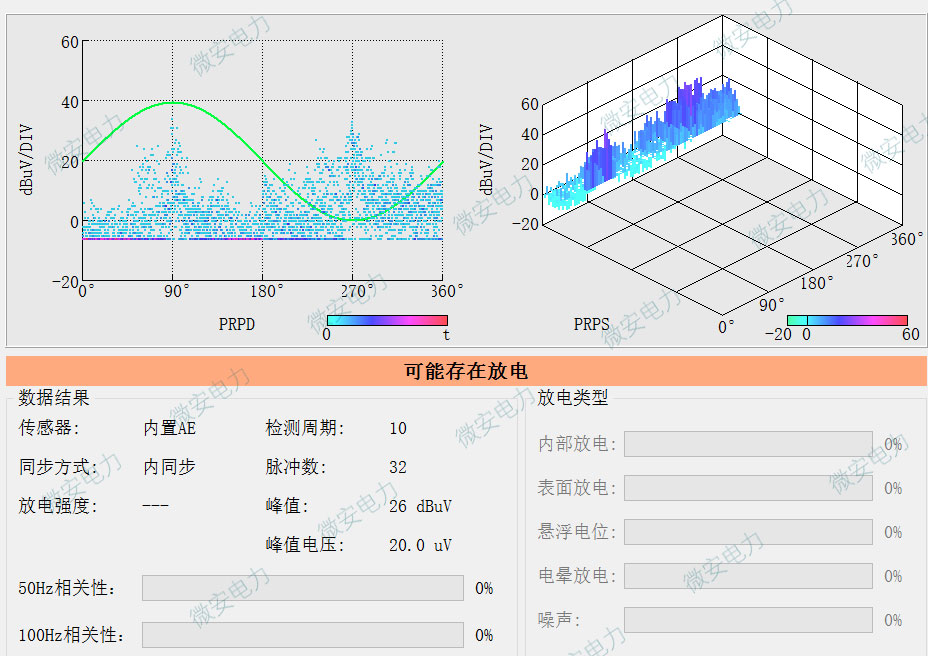 局部放電dBμV放電圖譜