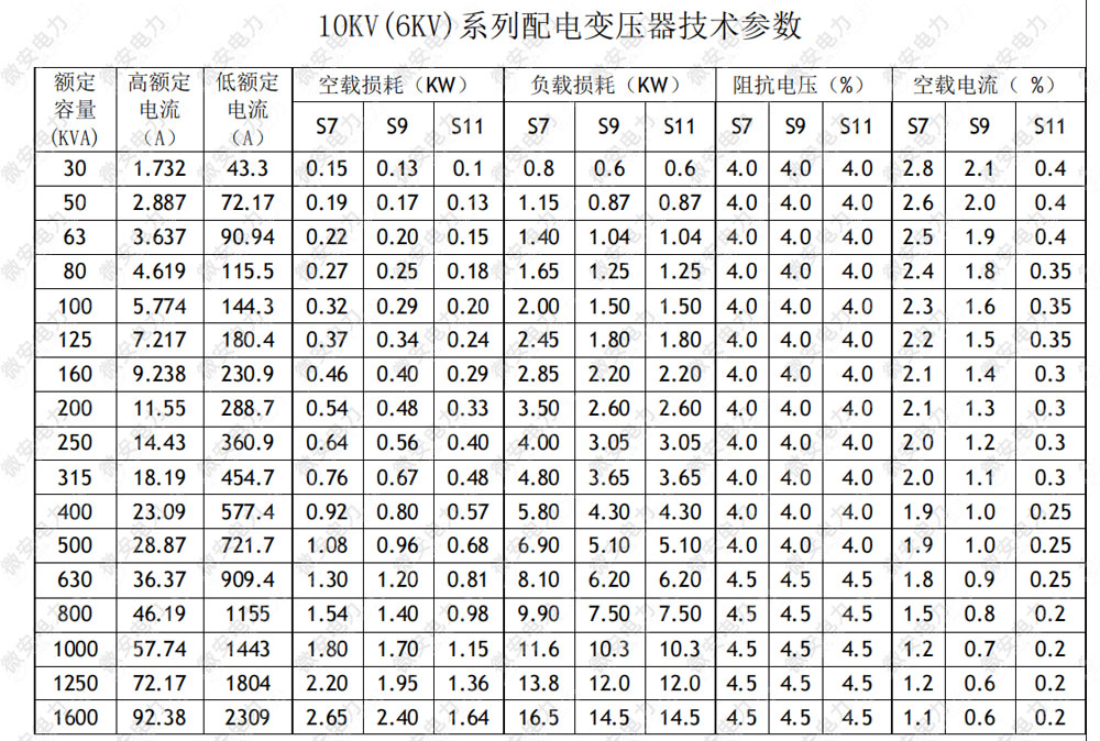 變壓器空負載技術參數(shù)表