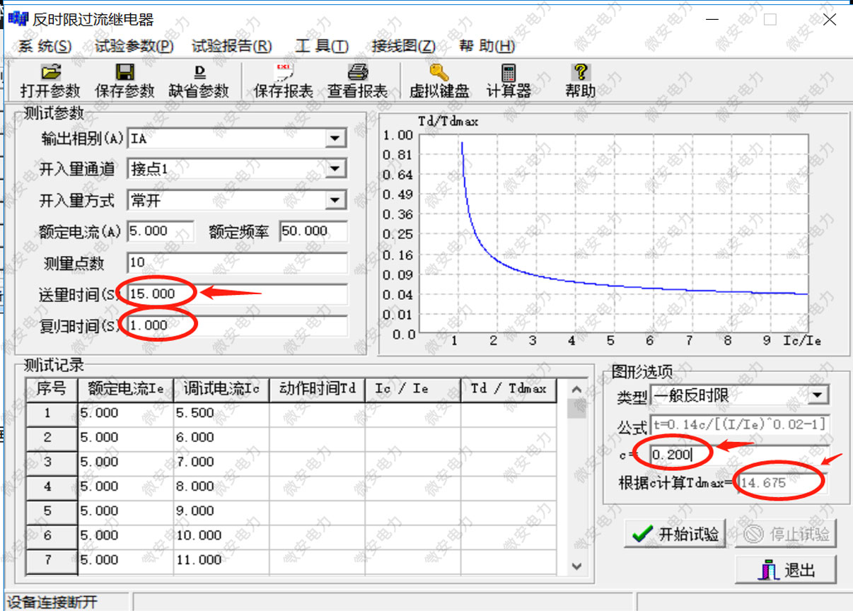 “反時(shí)限過(guò)流”試驗(yàn)界面