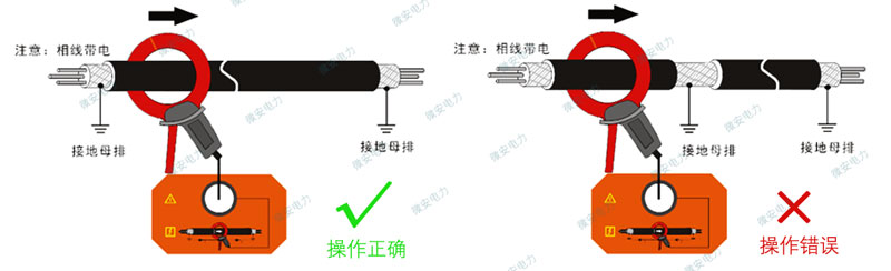 帶電電纜識別耦合法接線