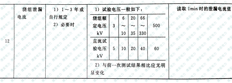 變壓器繞組直流耐壓試驗(yàn)值標(biāo)準(zhǔn)