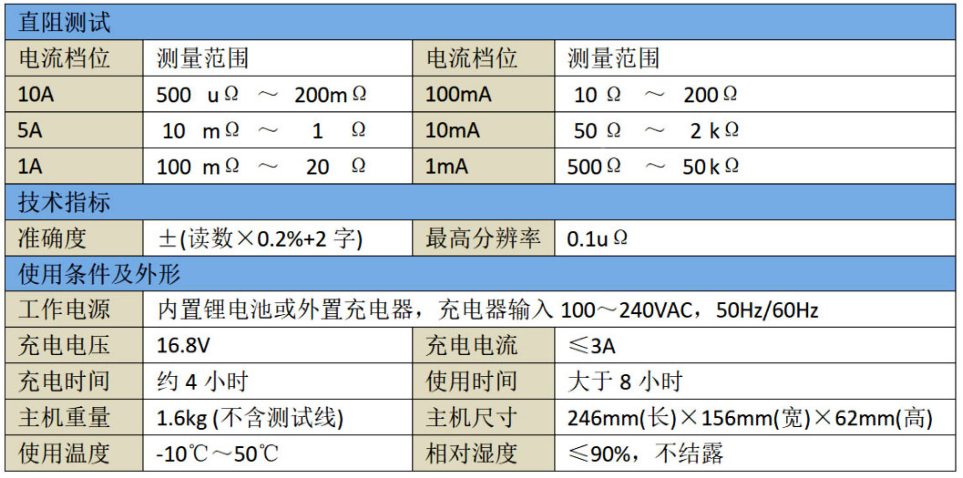 手持式三相直流電阻測試儀參數(shù)