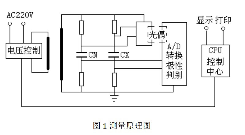 異頻介質(zhì)損耗測試儀