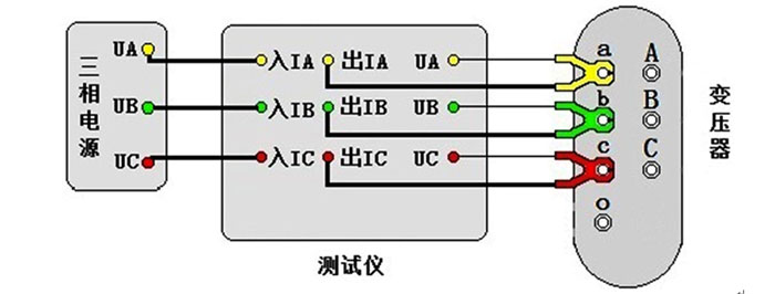 變壓器空載特性試驗接線