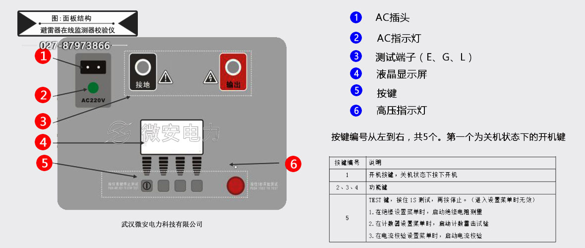 放電計(jì)數(shù)器在線監(jiān)測器校驗(yàn)儀-面板結(jié)構(gòu)